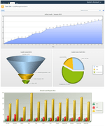 Screenshot of Collabion Charts for SharePoint