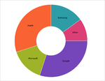 Doughnut Chart