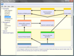 Build a graph interactively