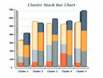 Cluster-Stacked-Bar Chart