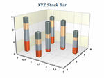 XYZ Stack Bars