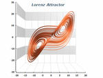 XYZ Line Chart- Lorenz Attractor