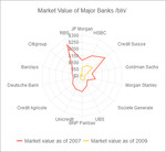 Kendo UI- Chart- Radar