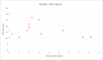 Kendo UI- Chart- Scatter