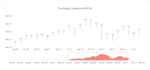 KendoReact- Stock Chart