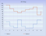 Chart FX 8- Line-Step-Curve Charts
