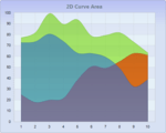 Chart FX 8- Area Charts