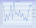 Chart FX 8 for Java- Statistical Charts