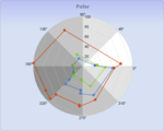 Chart FX 8 for Java- Radar-Polar Charts
