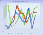 Chart FX 8 for Java- Line-Step-Curve Charts