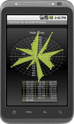 Screenshot of TeeChart Java for Android