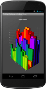 Xamarin.Android 3D Tower Chart