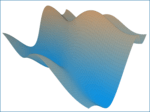 Surface Chart