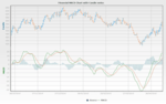 Financial MACD Chart