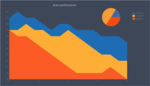 Multiple Areas Chart