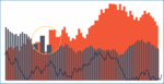 Magnify Chart Tool