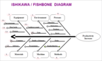 Screenshot of Syncfusion Essential Diagram for Windows Forms