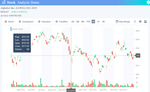 Blazor Stock Chart