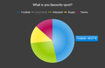 Kendo UI Pie Chart