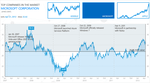 Telerik UWP Chart- Annotations