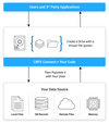 About CBFS Developer Subscription