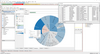 Unlock data insights with powerful BI reports and analytics tools.
