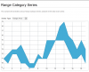 Use charts to visualization your data.