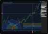 The easiest approach for making apps for trading and technical analysis.