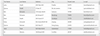ComponentOne for ASP.NET MVC（日本語版）2025J v2.1