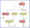 Astah UML v8.5