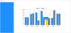 BuniCharts Bar Chart Hover Background Color