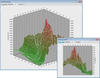 3D Elevation Chart