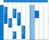 dbiDayView Columns