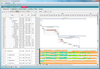 FlexGantt is capable of displaying two different types of Gantt charts at the same time. 