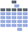 OrgChart