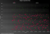 Real-Time Data Handling Graph
