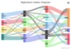 Highcharts- Sankey diagram (Default theme)