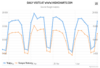 Ajax loaded data, clickable points (Grid Light theme)
