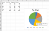 Create Pie Charts