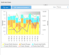 Multi-Axis Charts