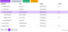 DataGrid Self Reference