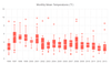 Kendo UI- Chart- Box Plot