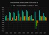 Kendo UI Column Chart