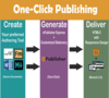 ePublisher One-Click Publishing