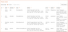Display Columns Tab