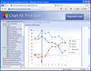 Chart Population