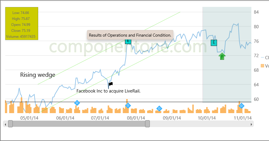 ComponentOne Studio WinForms 2016 v2