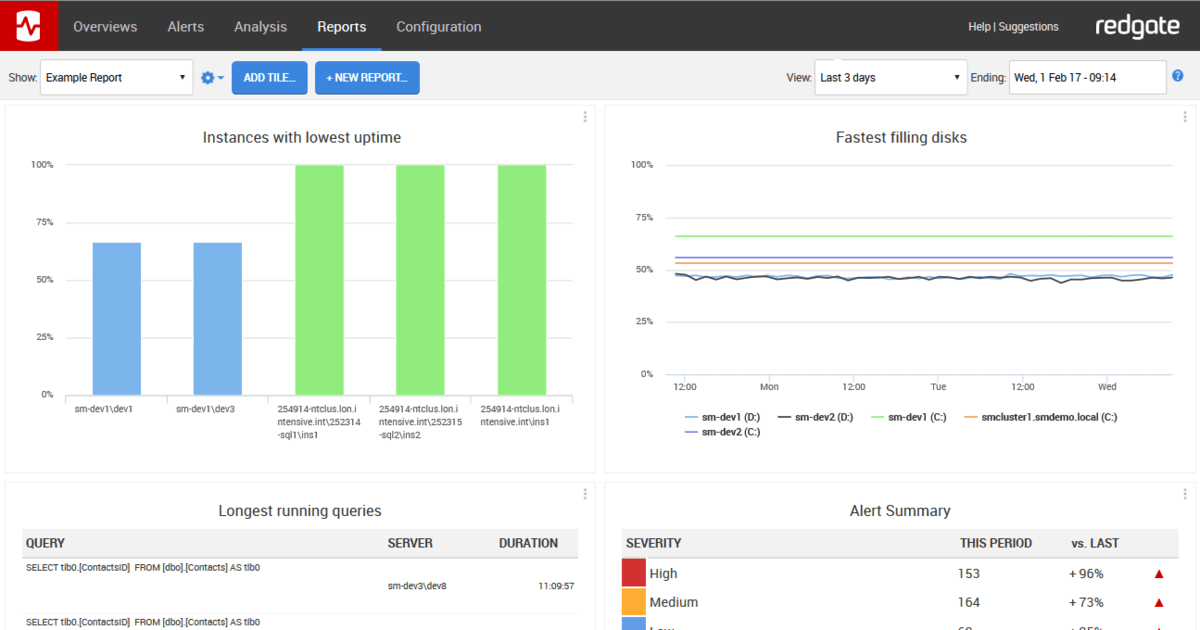 SQL Monitor 7.0