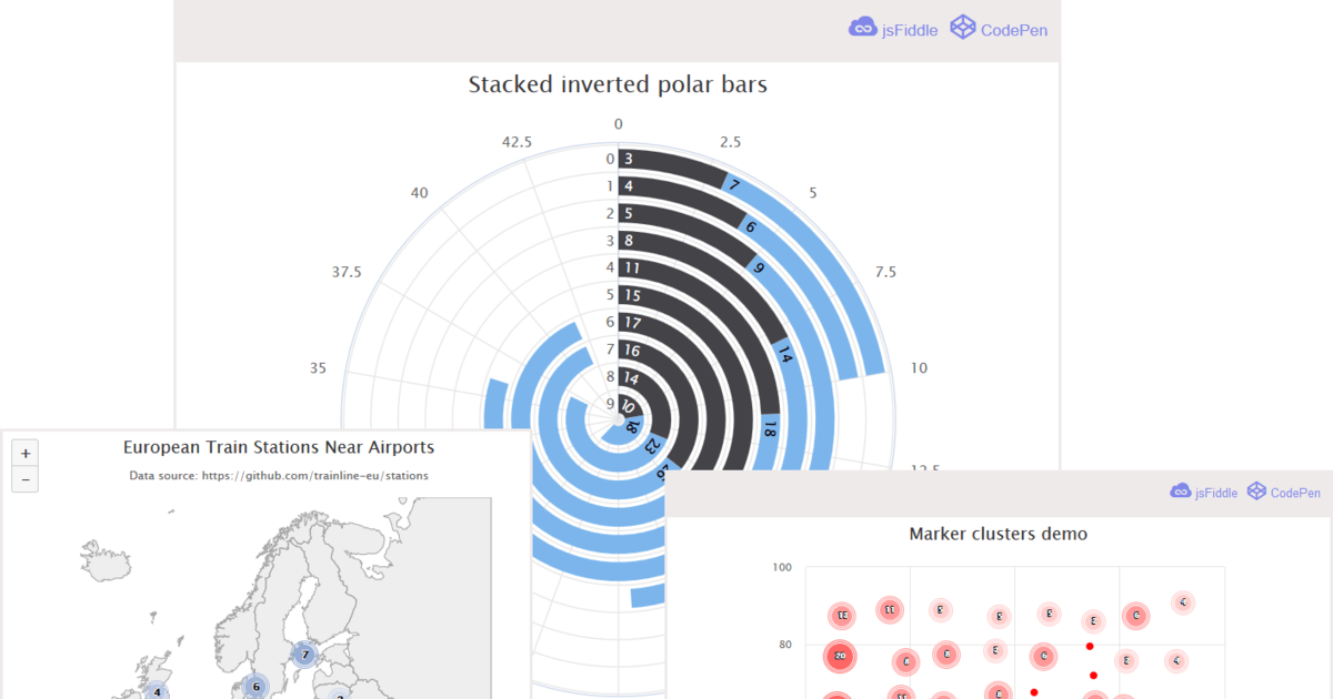 Highcharts Suite v8.0.0
