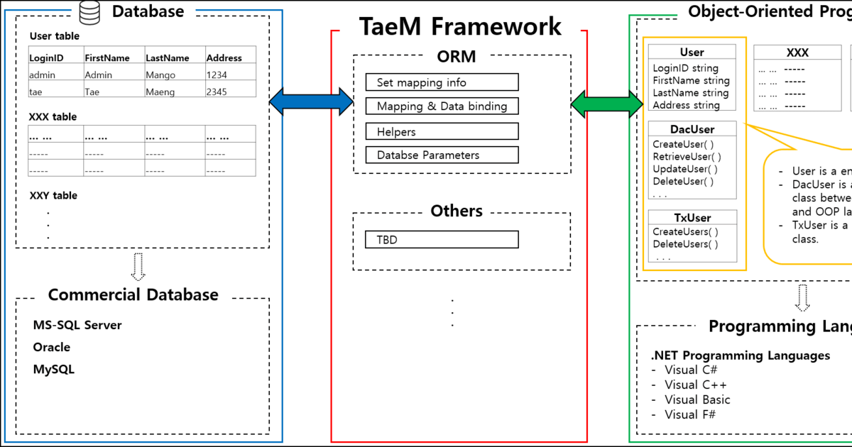 TaeM Framework v1.0.x